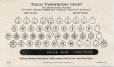 Smith-Corona Touch-Typewriting chart